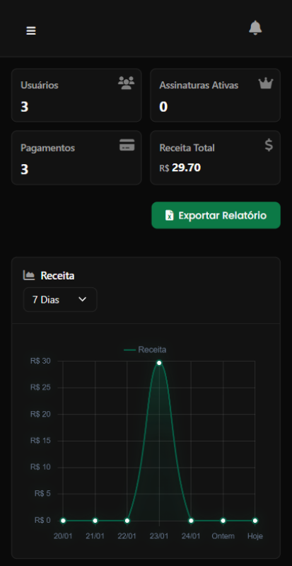 Preview do Dashboard BotWizy - Mobile